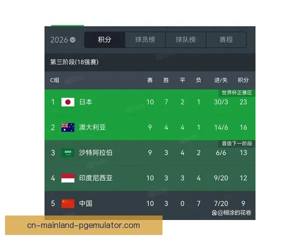 王子铭在对阵巴林比赛最后时刻巧妙制造红牌成为比赛关键转折点